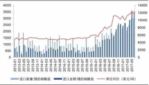新能源汽車概念驅(qū)動(dòng) 鈀金、鈷、鋰、鉑金艷冠有色