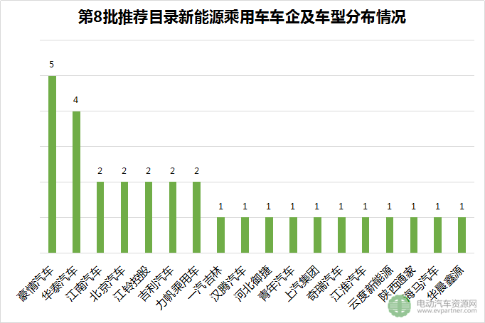 新能源乘用車推薦目錄,新能源乘用車配套電池