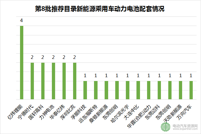 新能源乘用車推薦目錄,新能源乘用車配套電池