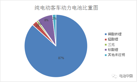 第8批目錄綜合解析 乘用車動(dòng)力電池企業(yè)群雄并起