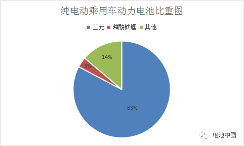 第8批目錄綜合解析 乘用車動(dòng)力電池企業(yè)群雄并起