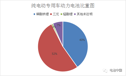 第8批目錄綜合解析 乘用車動(dòng)力電池企業(yè)群雄并起