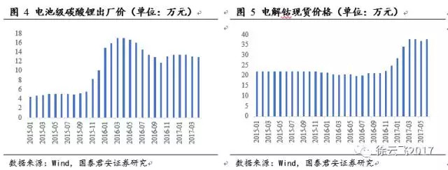 新能源汽車補(bǔ)貼