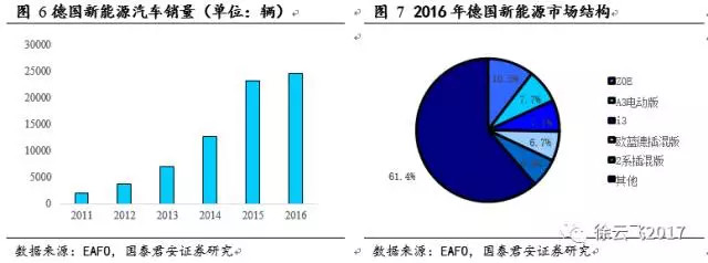新能源汽車補(bǔ)貼