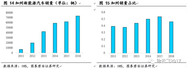 新能源汽車補(bǔ)貼