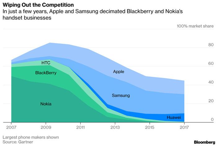 電動(dòng)汽車行業(yè),iPhone，創(chuàng)新變革