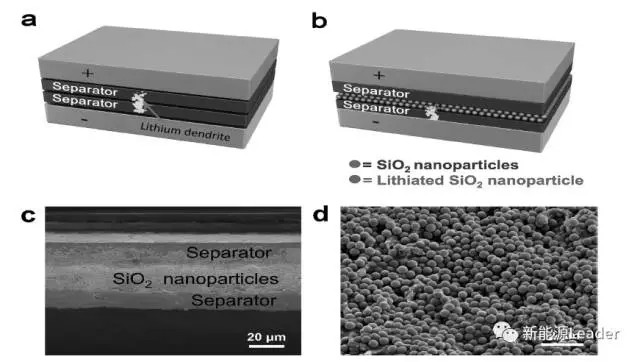 鋰離子電池隔膜,電池隔膜多功能化