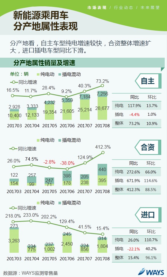 新能源乘用車市場,新能源乘用車8月銷量
