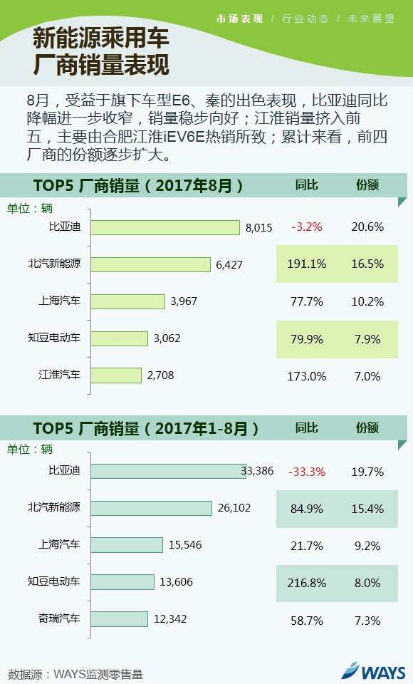 新能源乘用車市場,新能源乘用車8月銷量
