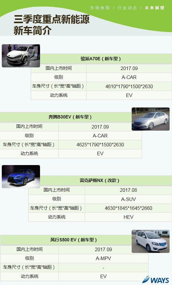 新能源乘用車市場,新能源乘用車8月銷量