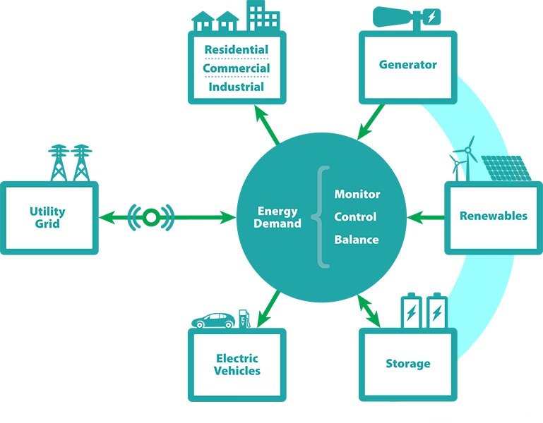 未來十年全球微電網(wǎng)儲(chǔ)能容量累計(jì)近15GW