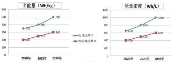 動力電池參數(shù),動力電池技術(shù)