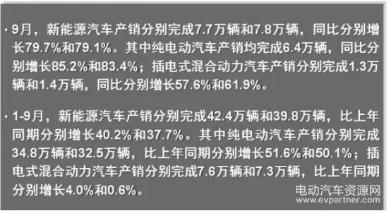 2017新能源汽車銷量目標(biāo),新能源汽車市場(chǎng)分析