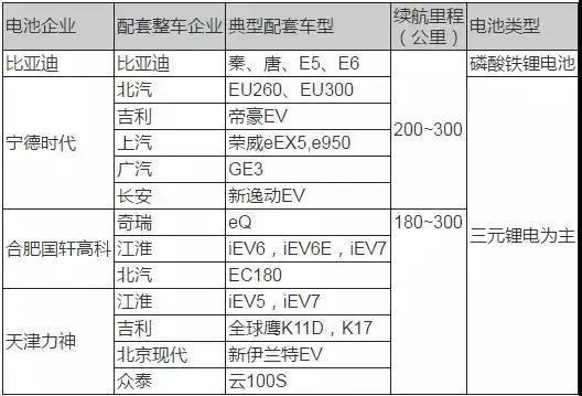 鈷元素,電動(dòng)汽車，三元鋰電池