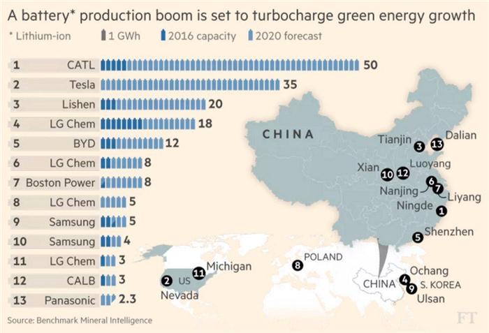產(chǎn)能布局，電動汽車，寧德時代大眾MEB,寧德時代鋰離子電池產(chǎn)能,寧德時代歐洲,寧德時代產(chǎn)能目標