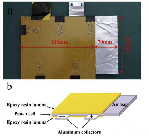 鈦酸鋰電池的產(chǎn)氣問題