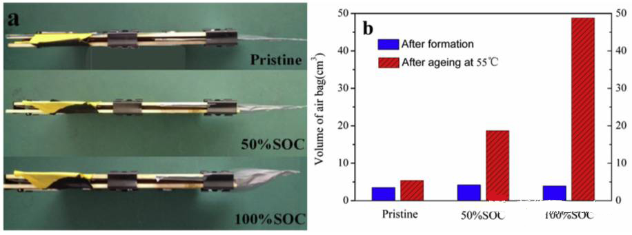 鈦酸鋰電池的產(chǎn)氣問題