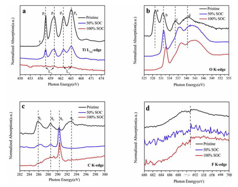 鈦酸鋰電池的產(chǎn)氣問題