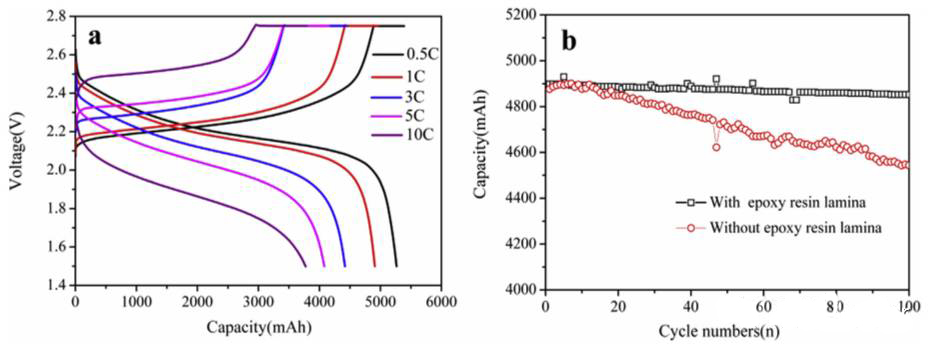 鈦酸鋰電池的產(chǎn)氣問題