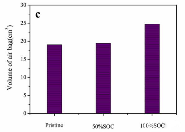 鈦酸鋰電池的產(chǎn)氣問題