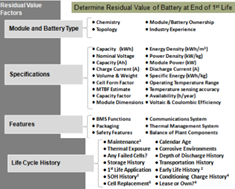 電池單體護航,動力電池