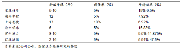 機構(gòu)預(yù)測：2020年中國隔膜全球占比超60% 產(chǎn)能達100億平米