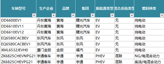 電動(dòng)汽車，自主品牌，熱點(diǎn)車型，新能源汽車,動(dòng)力電池，續(xù)航里程