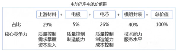 2017年我國鋰離子動力電池行業(yè)市場供需狀況分析
