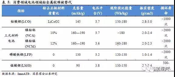 鈷價(jià)漲至45萬/噸 洛陽鉬業(yè)26.5億美元豪購成全球“鈷王”
