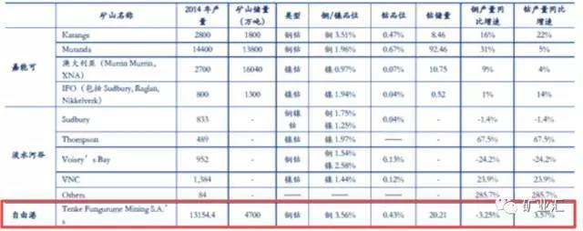 鈷價(jià)漲至45萬/噸 洛陽鉬業(yè)26.5億美元豪購成全球“鈷王”