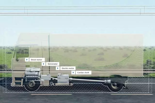 西門子電動公路計劃
