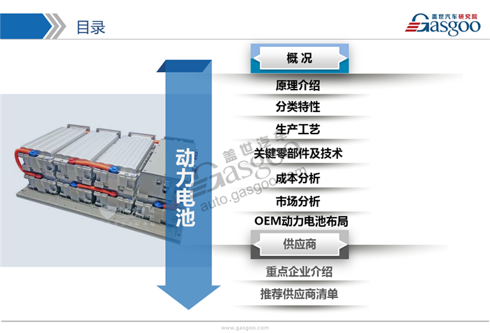 動力電池,綜述，市場，供應(yīng)商，競爭格局