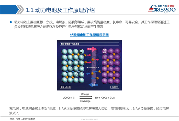 動力電池,綜述，市場，供應(yīng)商，競爭格局