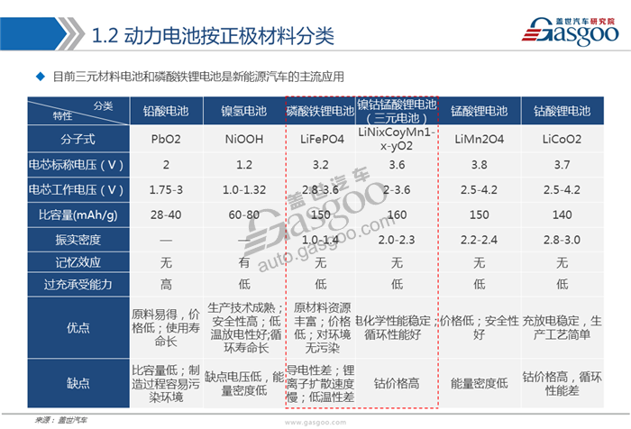 動力電池,綜述，市場，供應(yīng)商，競爭格局