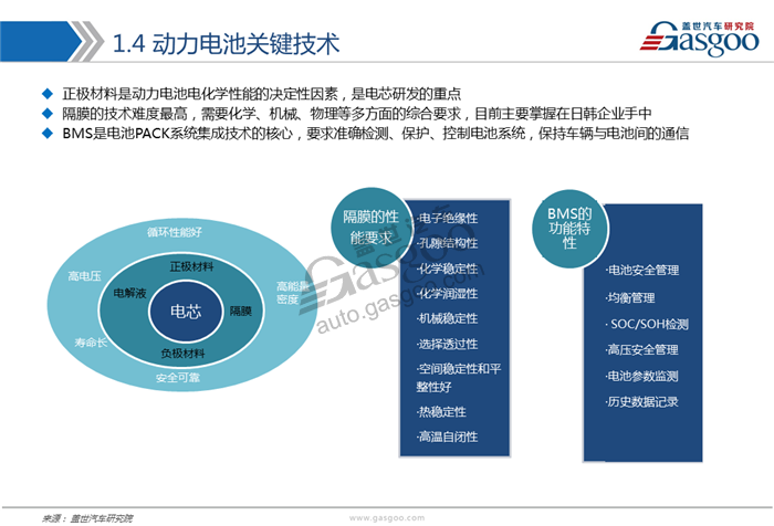 動力電池,綜述，市場，供應(yīng)商，競爭格局