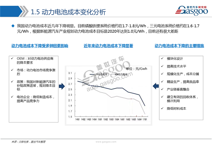 動力電池,綜述，市場，供應(yīng)商，競爭格局