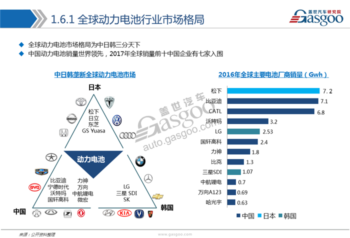 動力電池,綜述，市場，供應(yīng)商，競爭格局