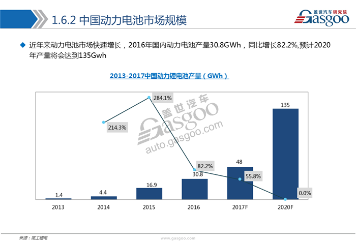 動力電池,綜述，市場，供應(yīng)商，競爭格局
