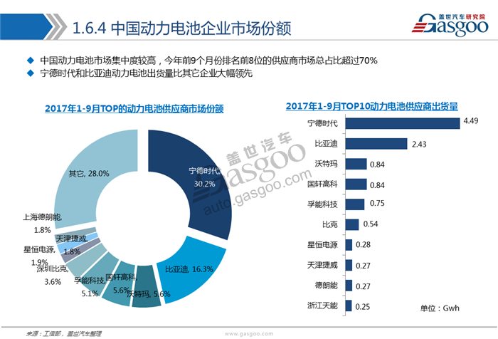 動力電池,綜述，市場，供應(yīng)商，競爭格局