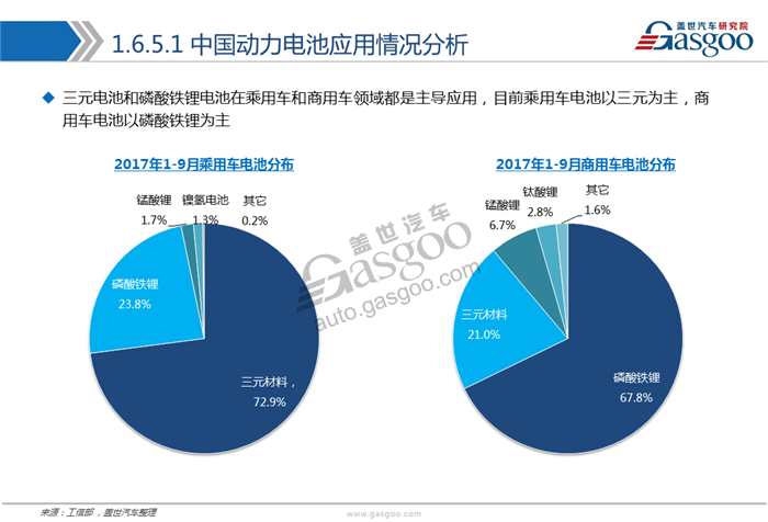動力電池,綜述，市場，供應(yīng)商，競爭格局