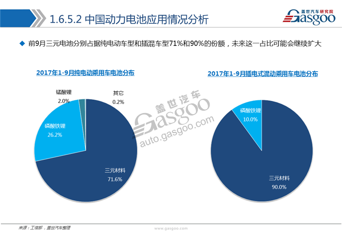 動力電池,綜述，市場，供應(yīng)商，競爭格局