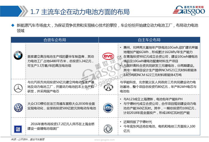 動力電池,綜述，市場，供應(yīng)商，競爭格局