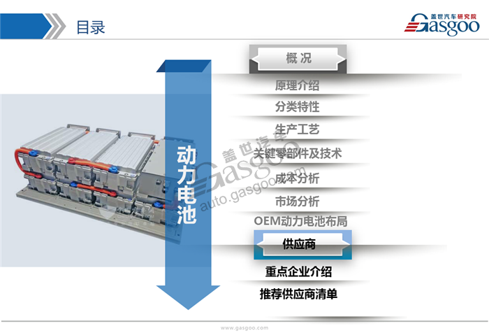 動力電池,綜述，市場，供應(yīng)商，競爭格局