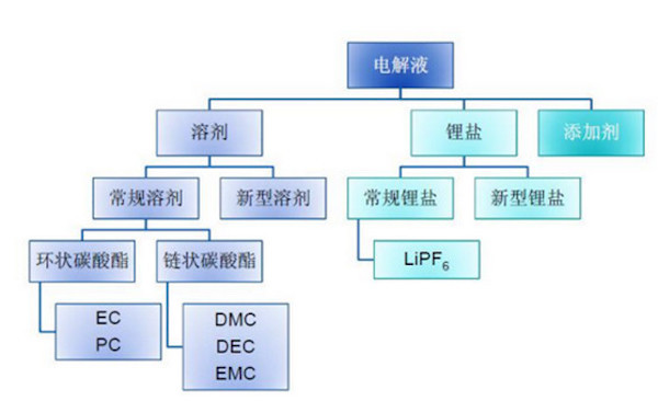 充電1分鐘續(xù)航800km？揭秘菲斯科固態(tài)電池“神話”
