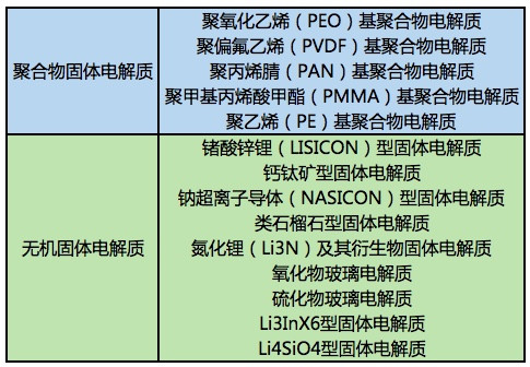 充電1分鐘續(xù)航800km？揭秘菲斯科固態(tài)電池“神話”