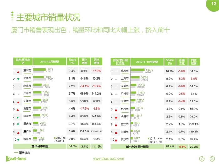 新能源汽車,合資新能源汽車