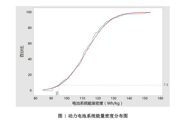 動(dòng)力電池企業(yè)注意！30%電動(dòng)營(yíng)運(yùn)貨車將被淘汰