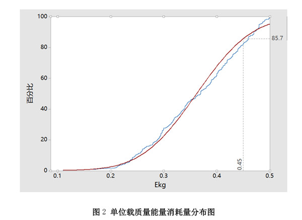 動(dòng)力電池企業(yè)注意！30%電動(dòng)營(yíng)運(yùn)貨車將被淘汰