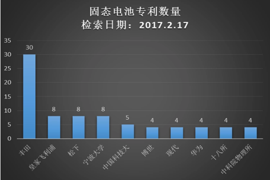 固態(tài)電池,鋰固態(tài)電池，液態(tài)鋰離子電池