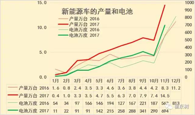 鋰電池裝車量,動(dòng)力鋰電池,新能源汽車鋰電池